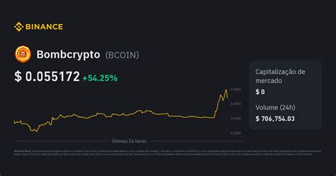 Bomb Crypto (BNB) Price ( BCOIN )